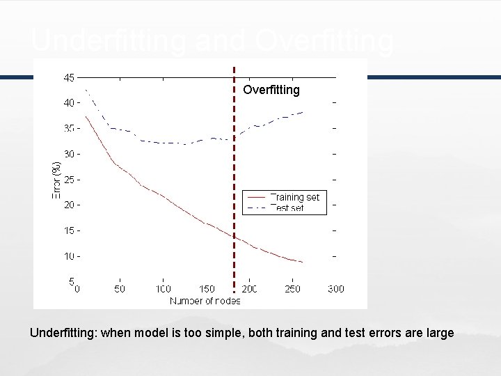 Underfitting and Overfitting Underfitting: when model is too simple, both training and test errors