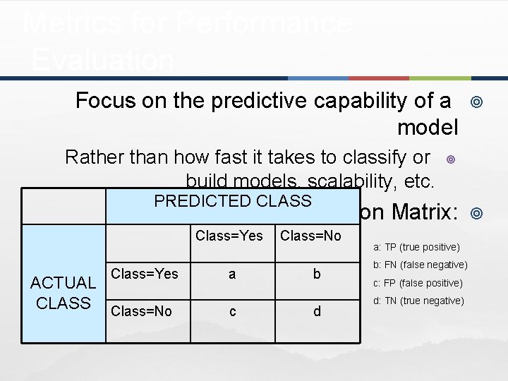 Metrics for Performance Evaluation Focus on the predictive capability of a model Rather than