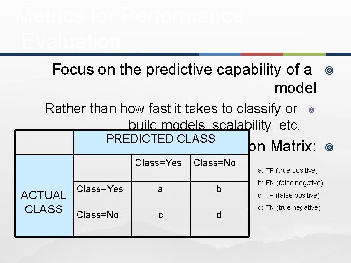 Metrics for Performance Evaluation Focus on the predictive capability of a model Rather than