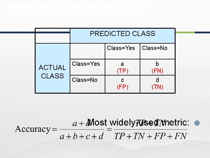 Metrics for Performance Evaluation… PREDICTED CLASS Class=Yes ACTUAL CLASS Class=No Class=Yes a (TP) b