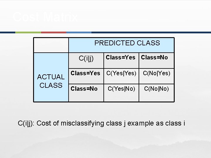 Cost Matrix PREDICTED CLASS C(i|j) Class=Yes ACTUAL CLASS Class=No Class=Yes Class=No C(Yes|Yes) C(No|Yes) C(Yes|No)