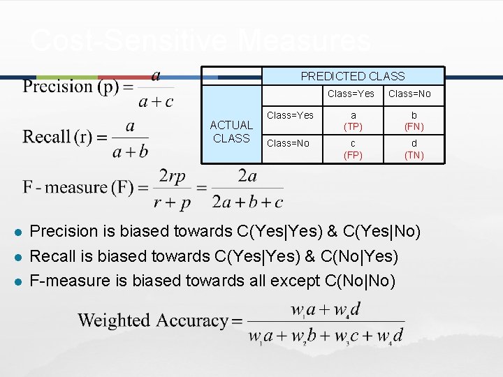 Cost-Sensitive Measures PREDICTED CLASS Class=Yes ACTUAL CLASS l l l Class=No Class=Yes a (TP)