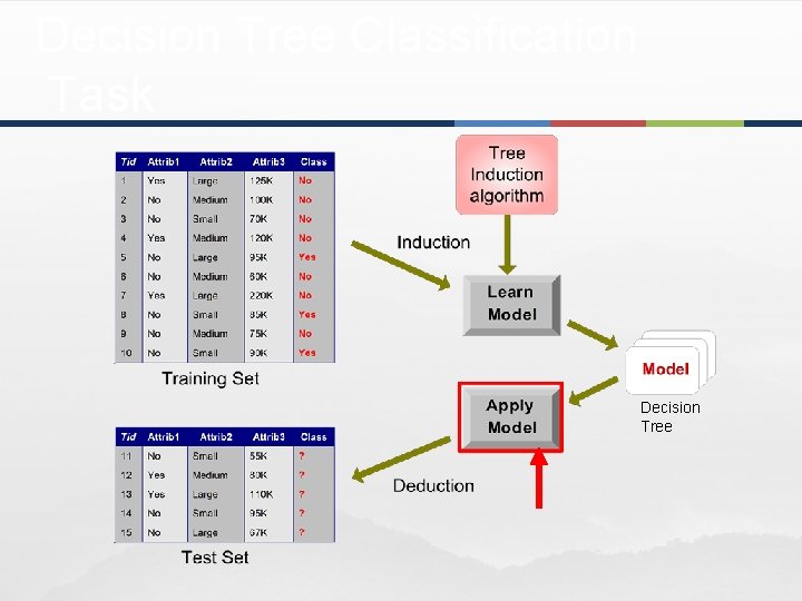 Decision Tree Classification Task Decision Tree 