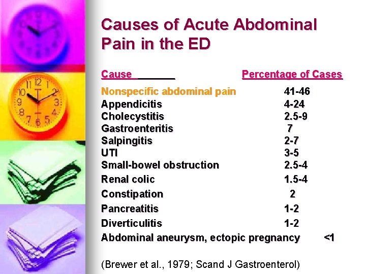 Causes of Acute Abdominal Pain in the ED Cause Percentage of Cases Nonspecific abdominal