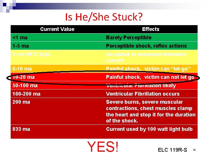 Is He/She Stuck? Current Value Effects <1 ma Barely Perceptible 1 -5 ma Perceptible