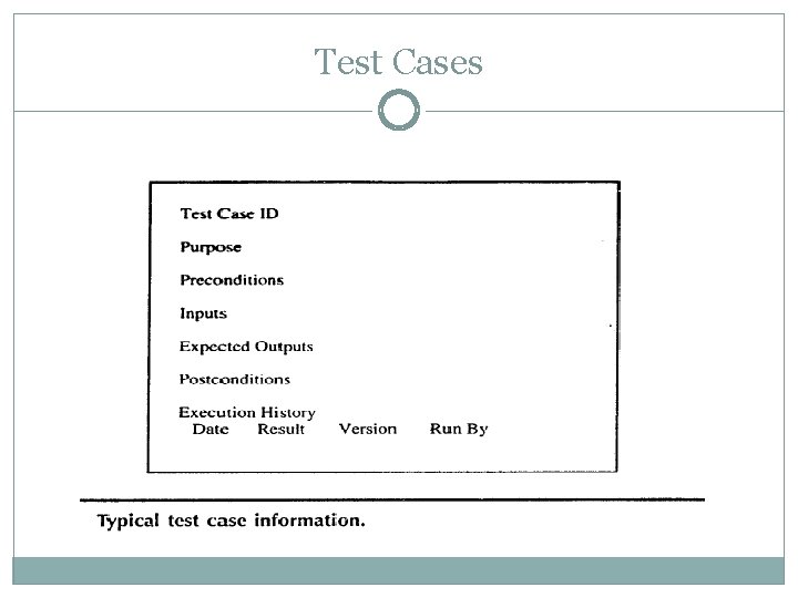 Test Cases 