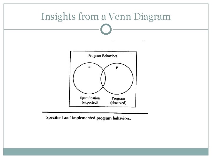 Insights from a Venn Diagram 