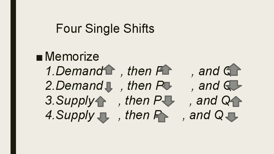 Four Single Shifts ■ Memorize 1. Demand 2. Demand 3. Supply 4. Supply ,