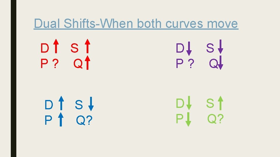 Dual Shifts-When both curves move D S P? Q D P S Q? 