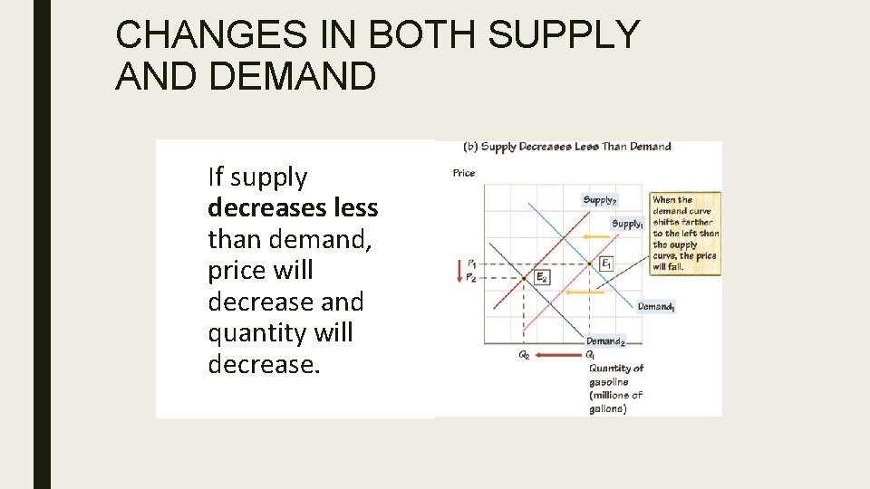 CHANGES IN BOTH SUPPLY AND DEMAND If supply decreases less than demand, price will