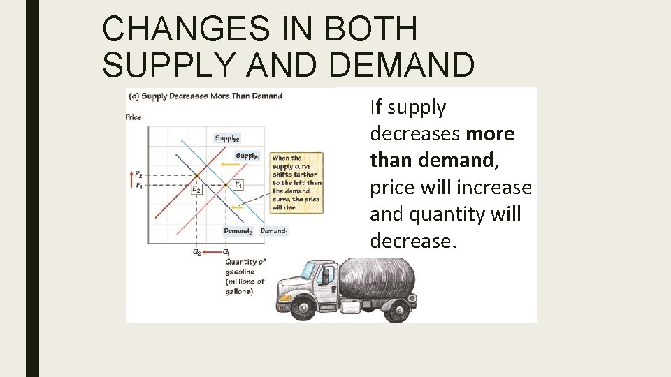 CHANGES IN BOTH SUPPLY AND DEMAND If supply decreases more than demand, price will