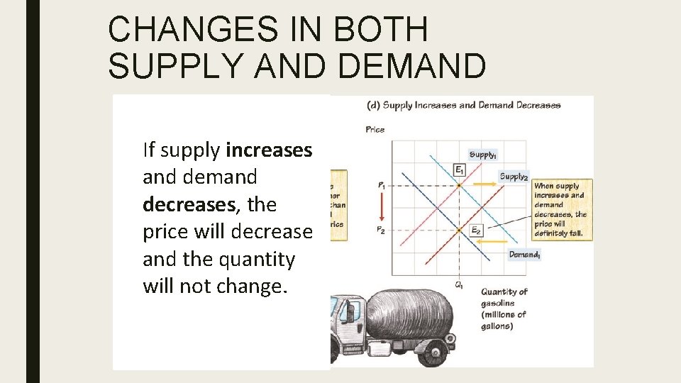 CHANGES IN BOTH SUPPLY AND DEMAND If supply increases and demand decreases, the price