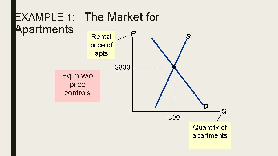 EXAMPLE 1: The Market for Apartments P Rental price of apts S $800 Eq’m