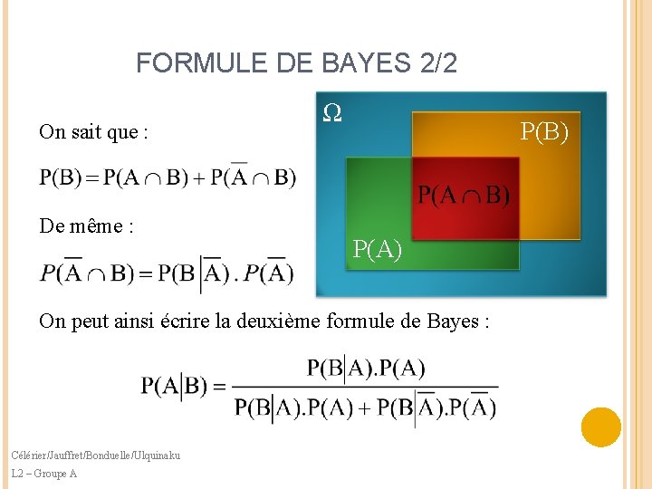 FORMULE DE BAYES 2/2 On sait que : De même : Ω P(B) P(A)