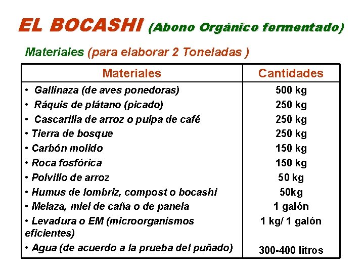 EL BOCASHI (Abono Orgánico fermentado) Materiales (para elaborar 2 Toneladas ) Materiales • Gallinaza