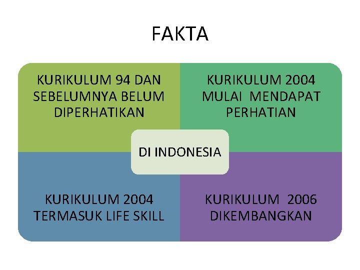 FAKTA KURIKULUM 94 DAN SEBELUMNYA BELUM DIPERHATIKAN KURIKULUM 2004 MULAI MENDAPAT PERHATIAN DI INDONESIA