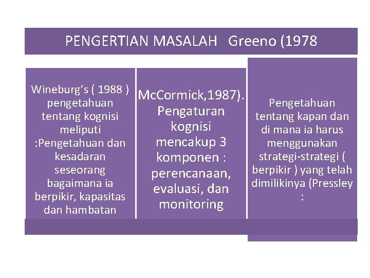 PENGERTIAN MASALAH Greeno (1978 Wineburg’s ( 1988 ) Mc. Cormick, 1987). pengetahuan Pengaturan tentang