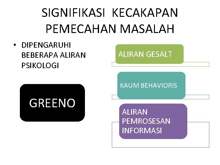 SIGNIFIKASI KECAKAPAN PEMECAHAN MASALAH • DIPENGARUHI BEBERAPA ALIRAN PSIKOLOGI ALIRAN GESALT KAUM BEHAVIORIS GREENO