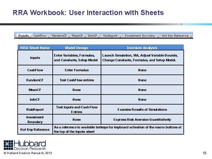 RRA Workbook: User Interaction with Sheets RRA Sheet Name Model Design Inputs Enter Variables,