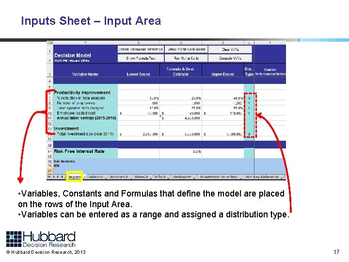 Inputs Sheet – Input Area • Variables, Constants and Formulas that define the model