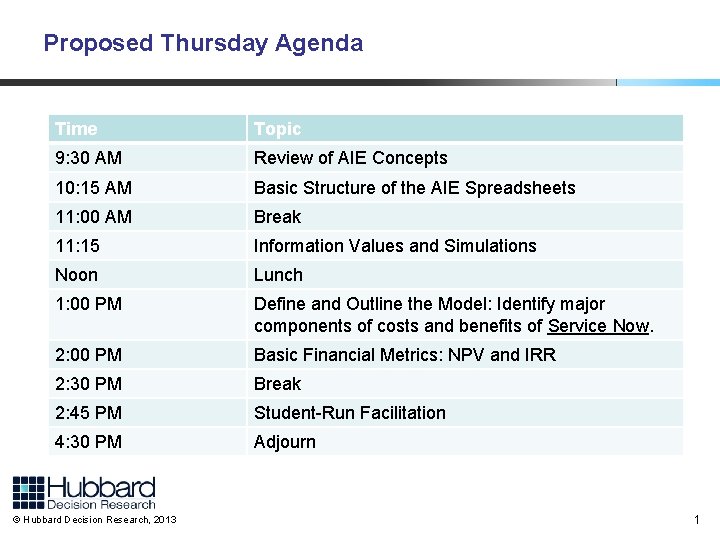 Proposed Thursday Agenda Time Topic 9: 30 AM Review of AIE Concepts 10: 15