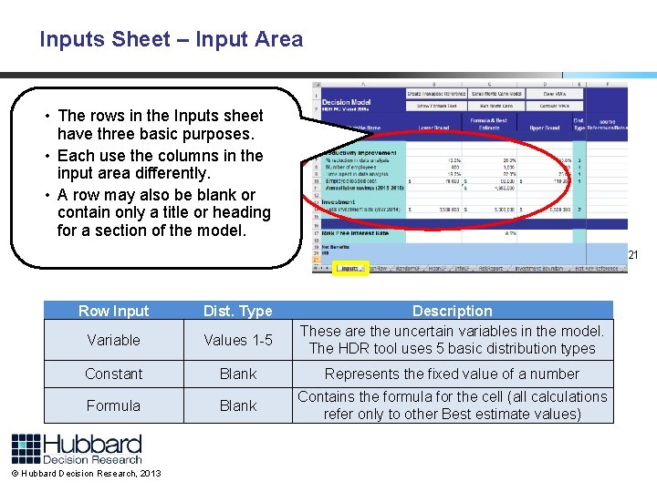 Inputs Sheet – Input Area • The rows in the Inputs sheet have three