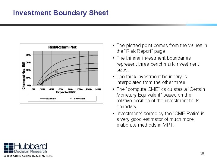 Investment Boundary Sheet • The plotted point comes from the values in the “Risk