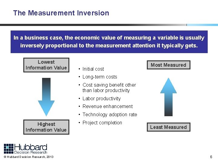 The Measurement Inversion In a business case, the economic value of measuring a variable
