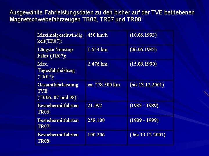 Ausgewählte Fahrleistungsdaten zu den bisher auf der TVE betriebenen Magnetschwebefahrzeugen TR 06, TR 07