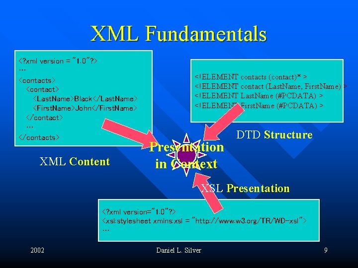 XML Fundamentals <? xml version = "1. 0"? > … <contacts> <contact> <Last. Name>Black</Last.