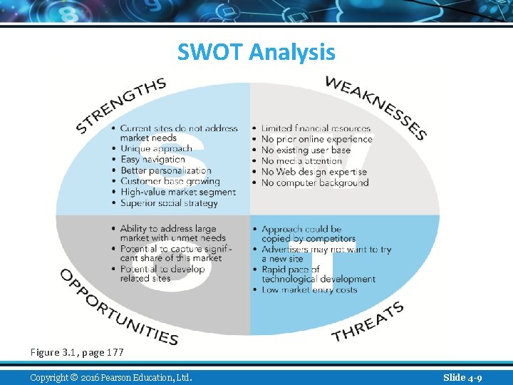 SWOT Analysis Figure 3. 1, page 177 Copyright © 2016 Pearson Education, Ltd. Slide