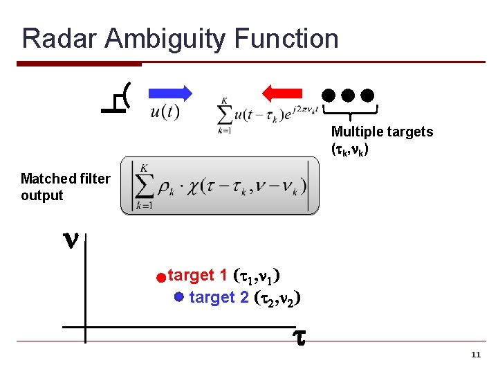 Radar Ambiguity Function Multiple targets (tk, nk) Matched filter output n target 1 (t