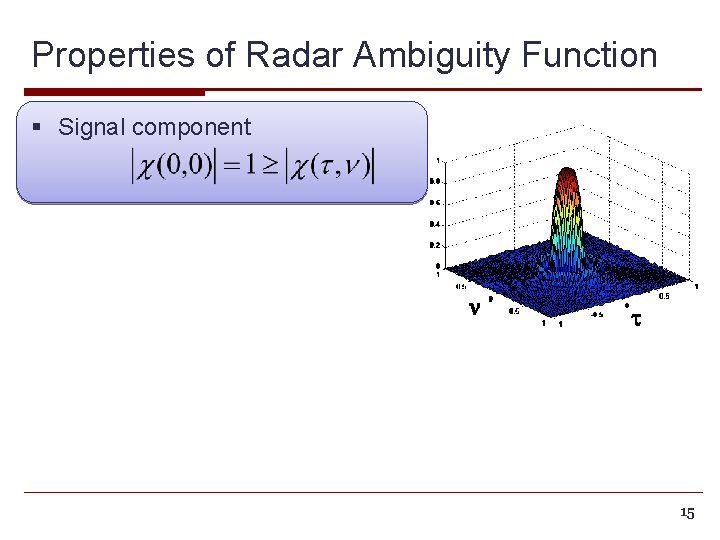 Properties of Radar Ambiguity Function § Signal component n t 15 