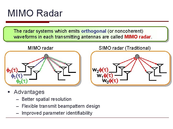 MIMO Radar The radar systems which emits orthogonal (or noncoherent) waveforms in each transmitting