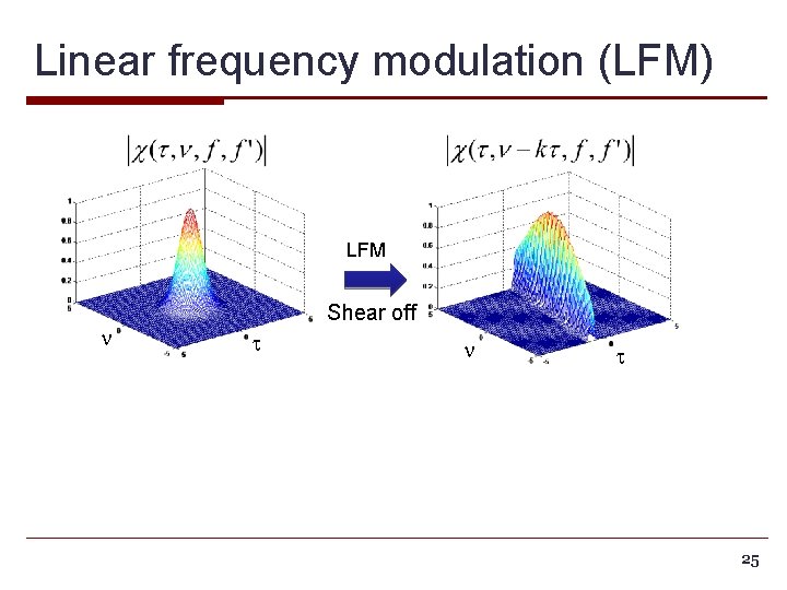 Linear frequency modulation (LFM) LFM n Shear off t n t 25 