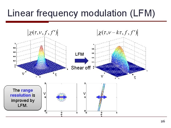 Linear frequency modulation (LFM) LFM Shear off n The range resolution is improved by