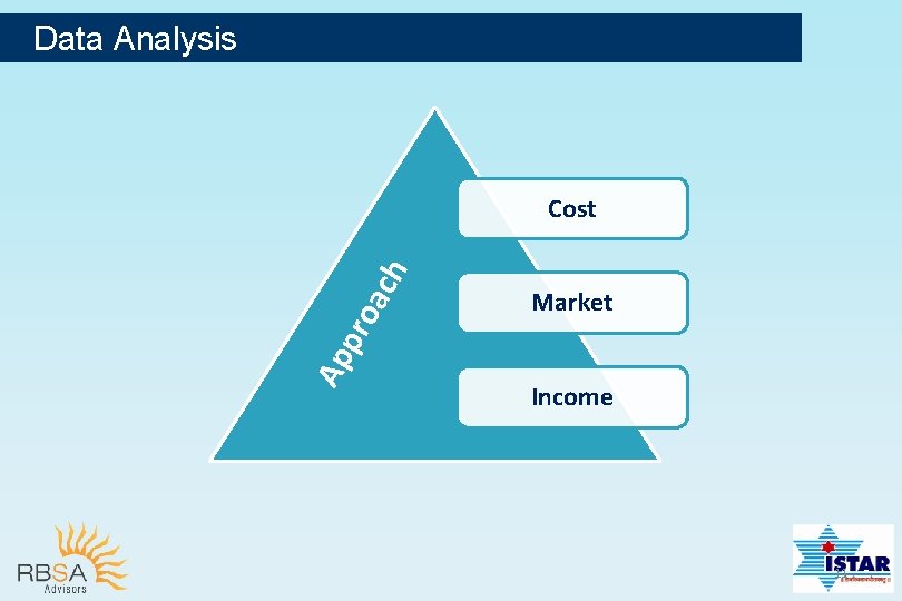 Data Analysis Ap pro ach Cost Market Income 11 