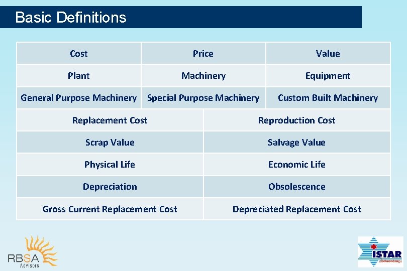 Basic Definitions Cost Price Value Plant Machinery Equipment General Purpose Machinery Special Purpose Machinery