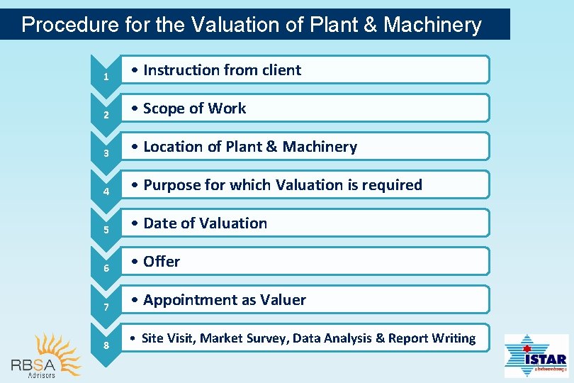 Procedure for the Valuation of Plant & Machinery 1 • Instruction from client 2