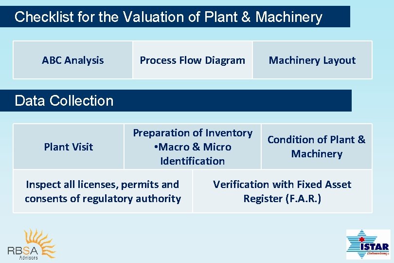 Checklist for the Valuation of Plant & Machinery ABC Analysis Process Flow Diagram Machinery