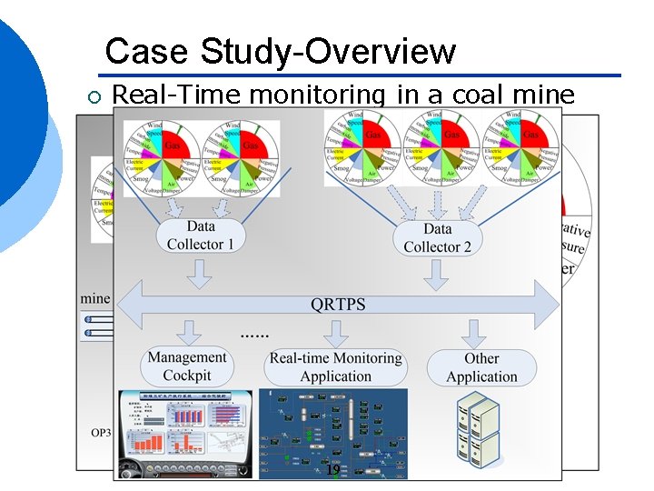 Case Study-Overview ¡ Real-Time monitoring in a coal mine 19 