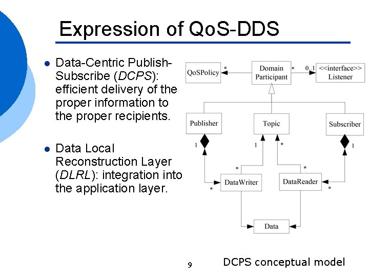 Expression of Qo. S-DDS l Data-Centric Publish. Subscribe (DCPS): efficient delivery of the proper