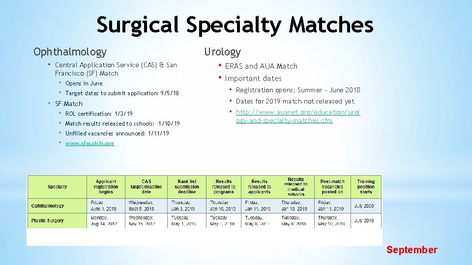 Surgical Specialty Matches Ophthalmology • Central Application Service (CAS) & San Francisco (SF) Match