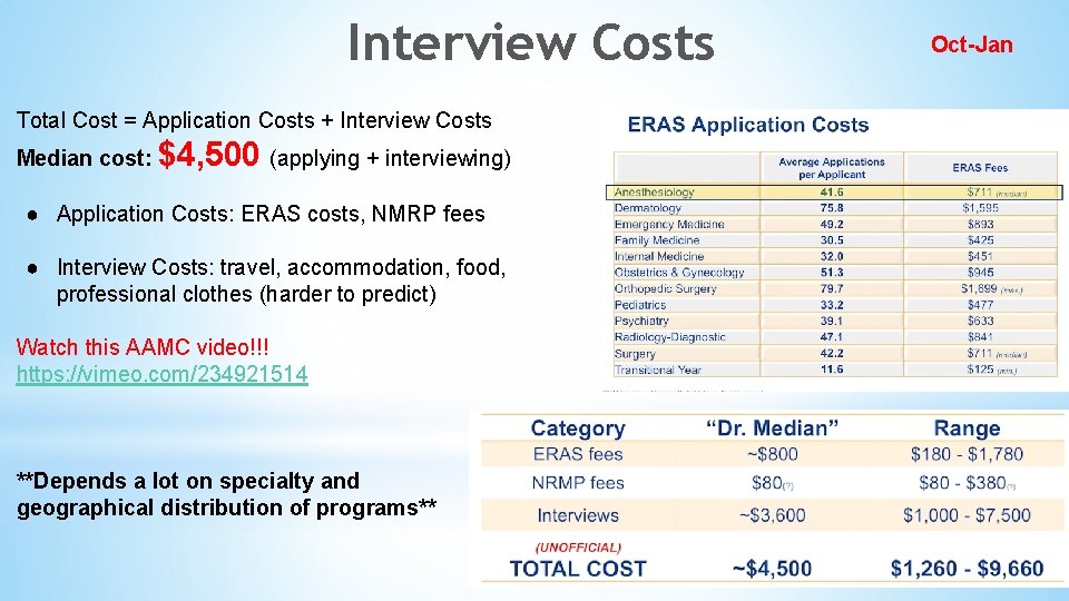 Interview Costs Total Cost = Application Costs + Interview Costs Median cost: $4, 500