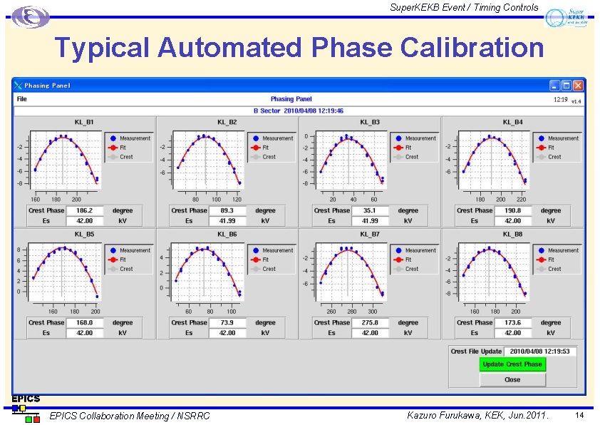Super. KEKB Event / Timing Controls Typical Automated Phase Calibration EPICS Collaboration Meeting /