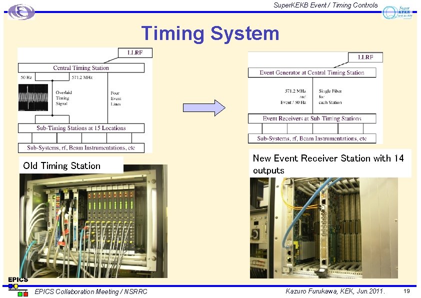 Super. KEKB Event / Timing Controls Timing System Old Timing Station EPICS Collaboration Meeting