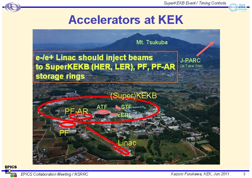 Super. KEKB Event / Timing Controls Accelerators at KEK Mt. Tsukuba e-/e+ Linac should