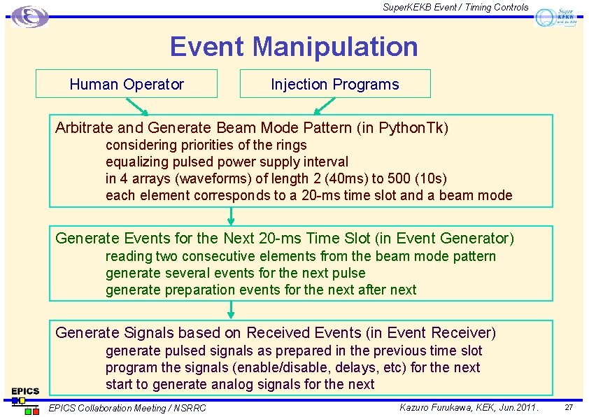 Super. KEKB Event / Timing Controls Event Manipulation Human Operator Injection Programs Arbitrate and