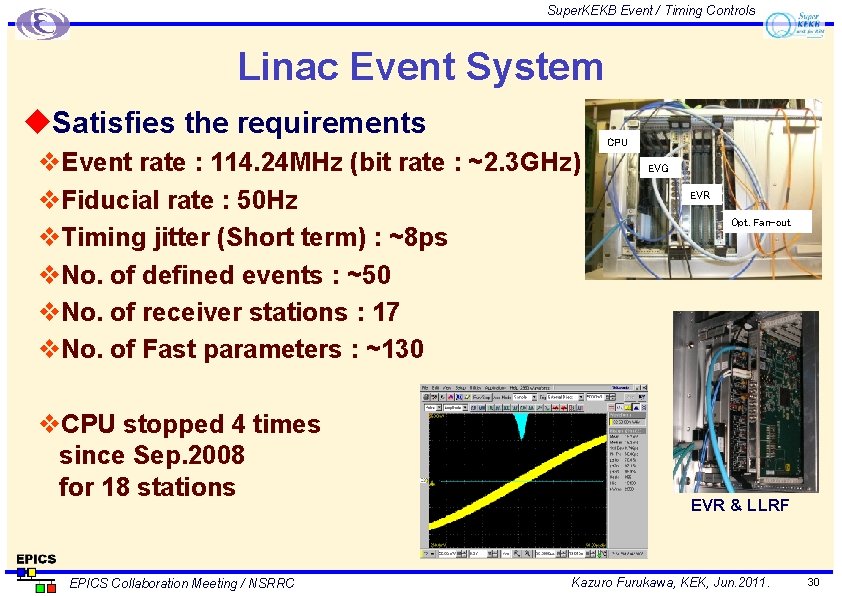 Super. KEKB Event / Timing Controls Linac Event System u. Satisfies the requirements CPU