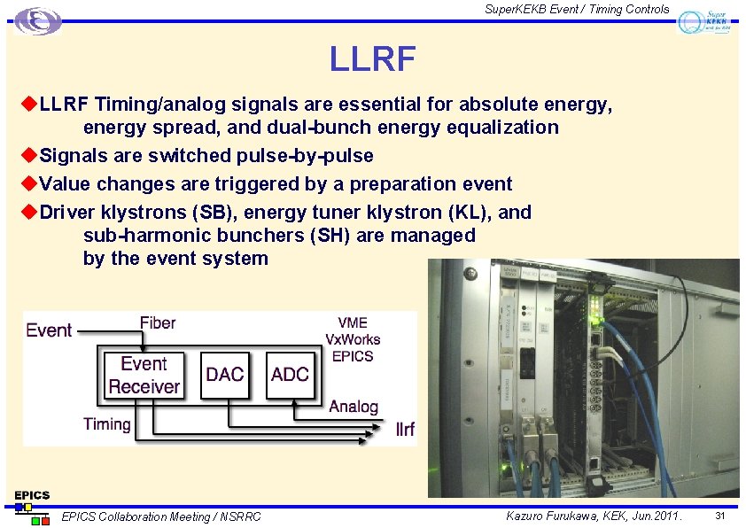 Super. KEKB Event / Timing Controls LLRF u. LLRF Timing/analog signals are essential for